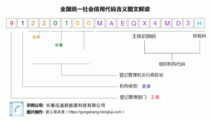 泓道科技 以新能源之名，驶向绿色未来——解读长春泓道新能源科技